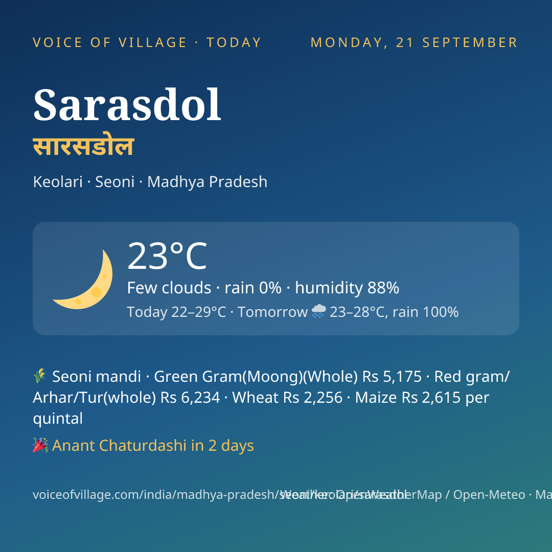 Sarasdol today