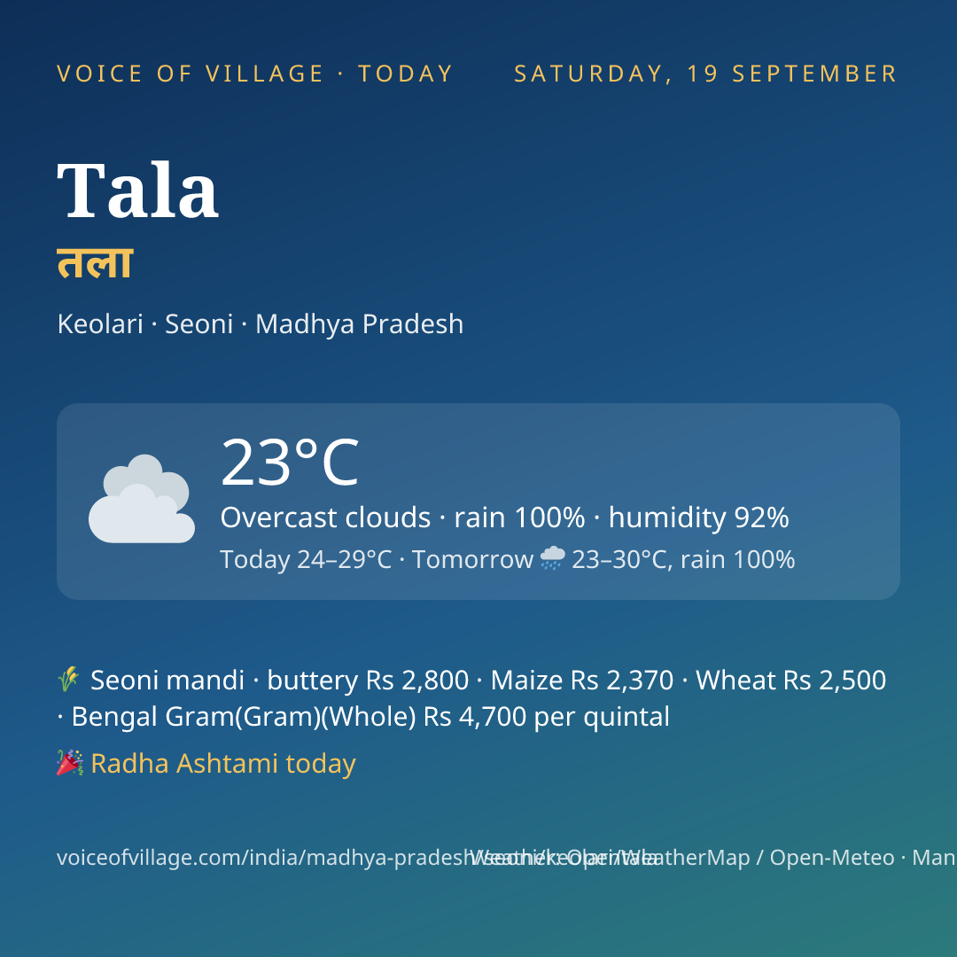 Tala today