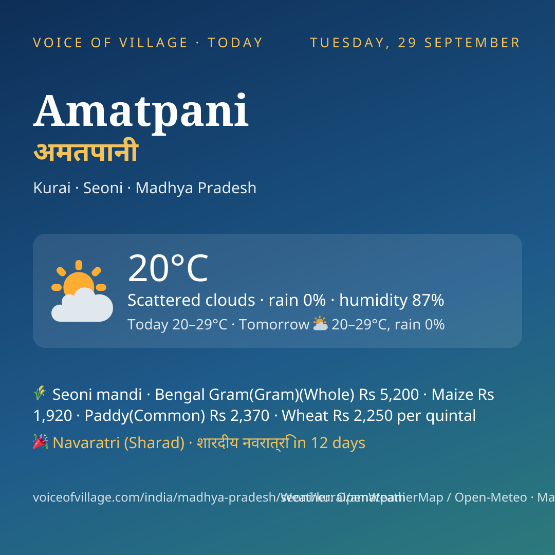 Amatpani today
