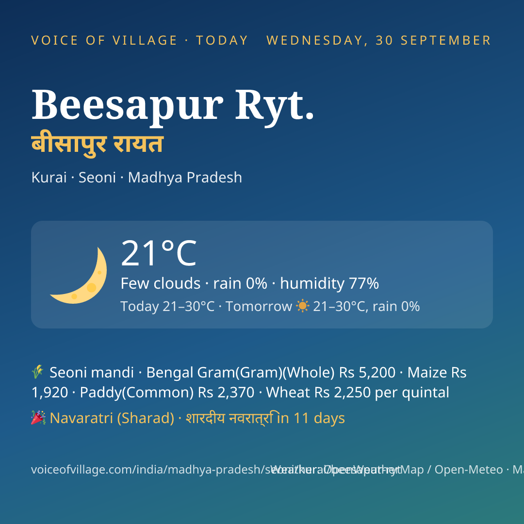 Beesapur Ryt. today