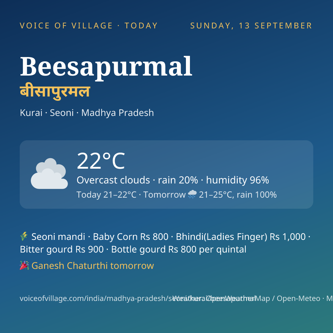 Beesapurmal today