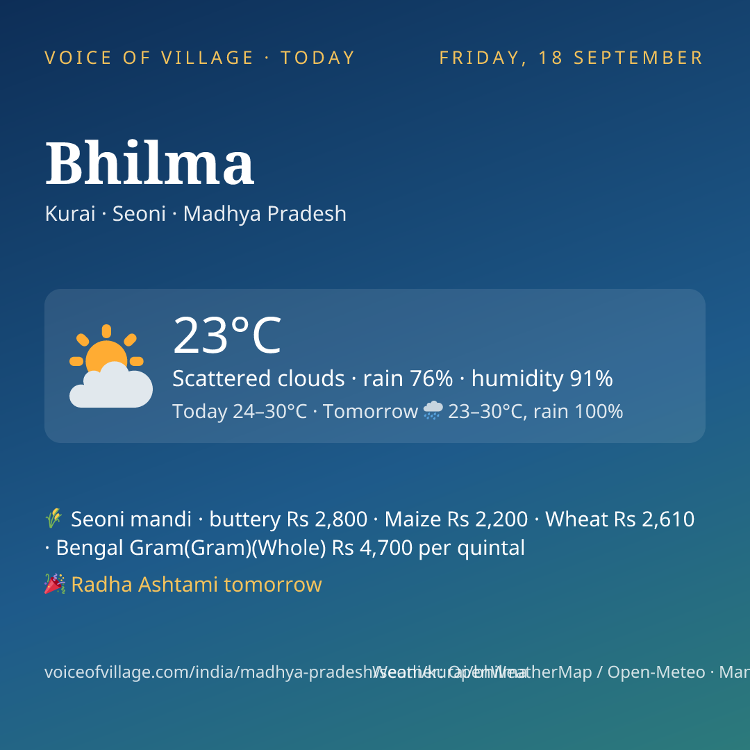 Bhilma today
