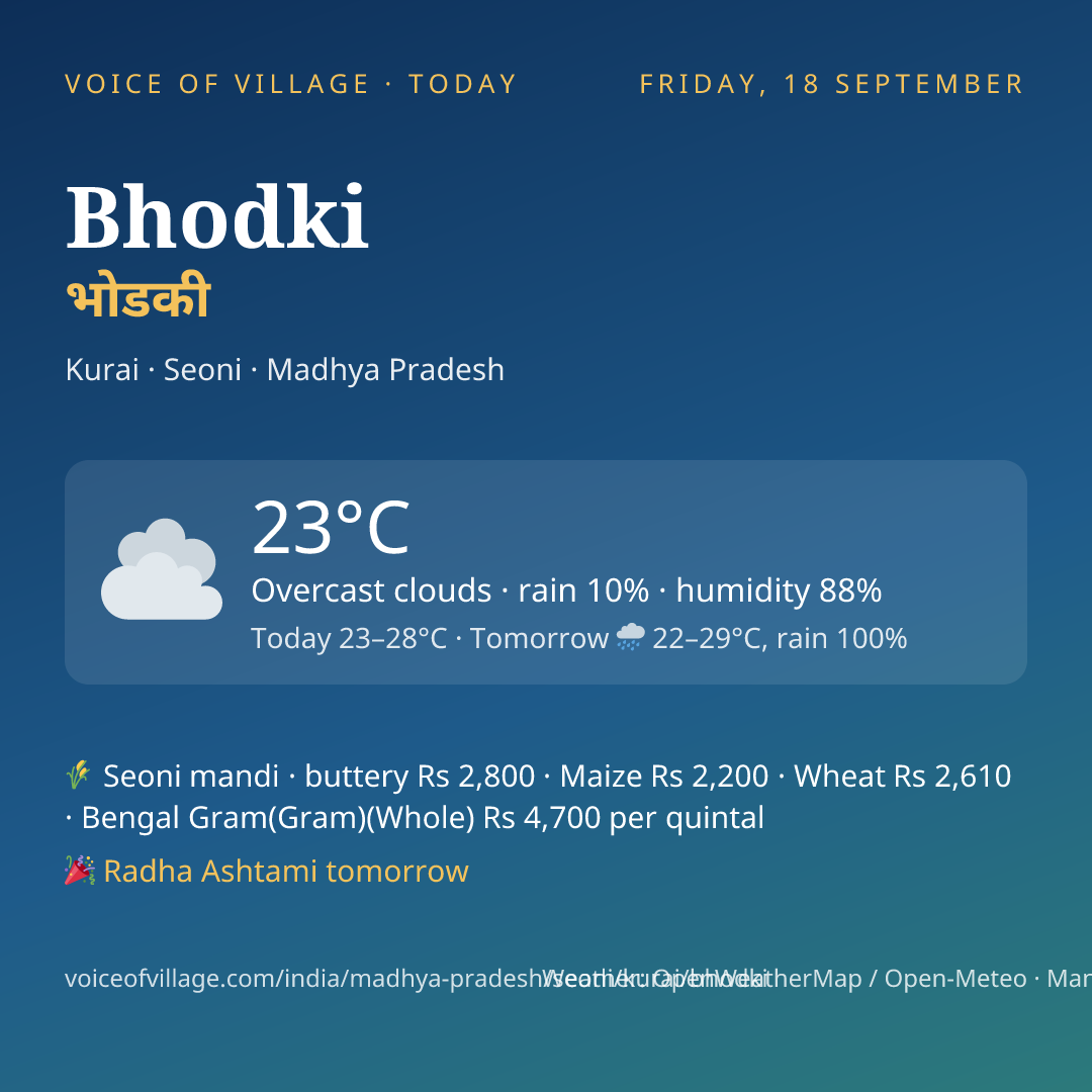 Bhodki today