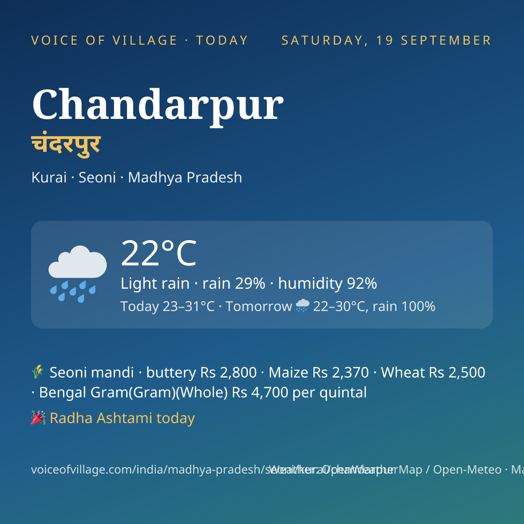 Chandarpur today