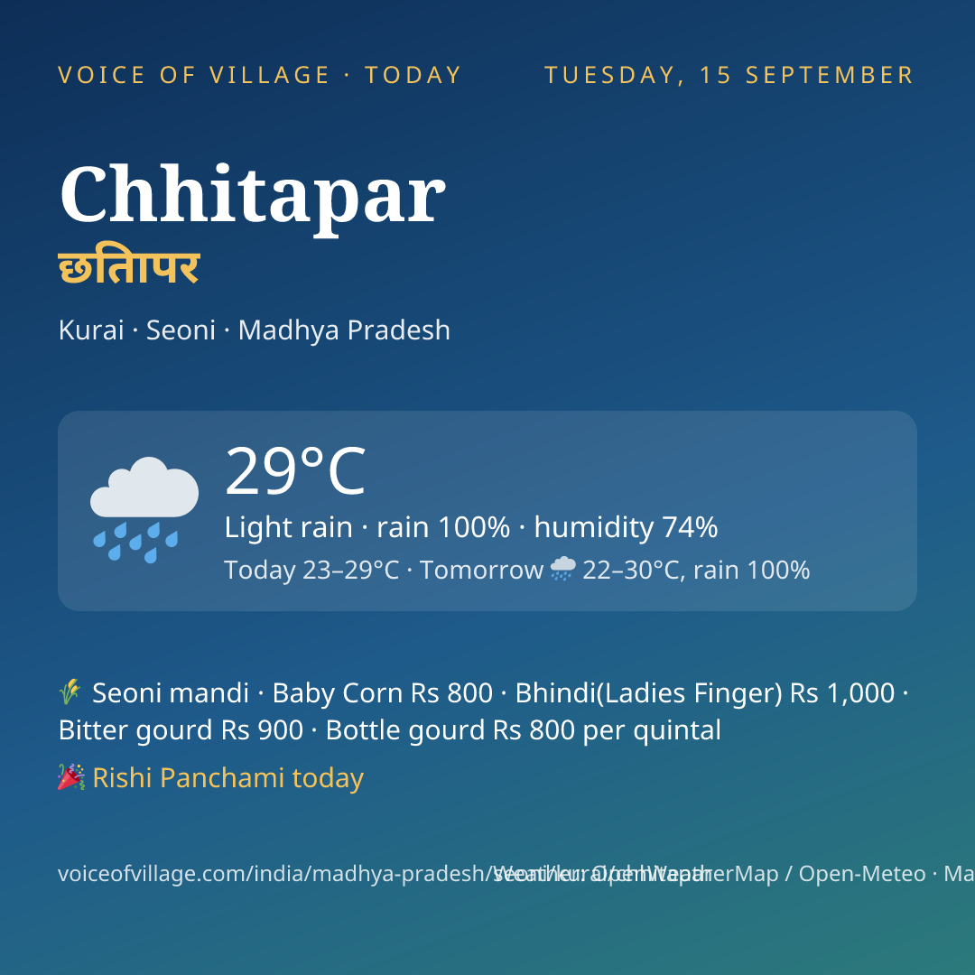 Chhitapar today