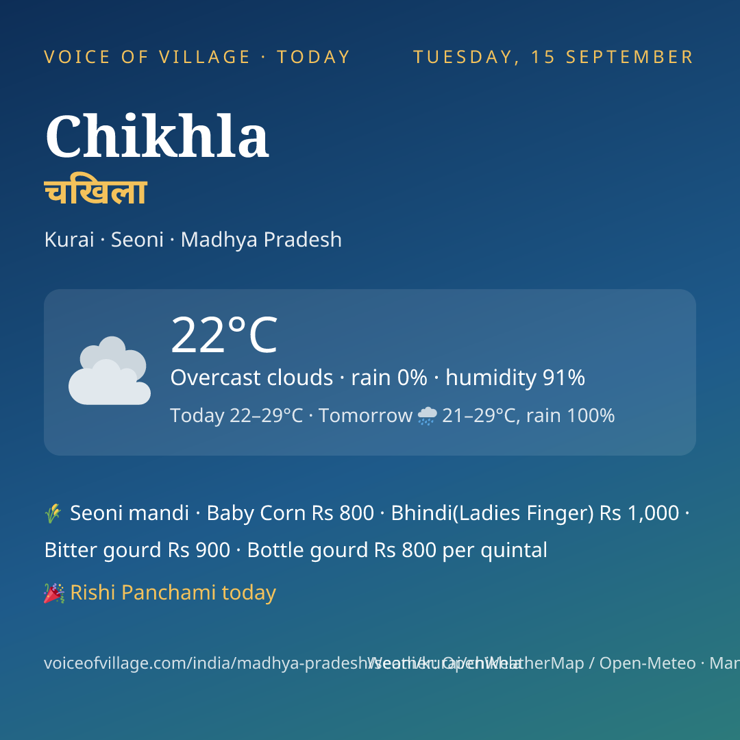 Chikhla today