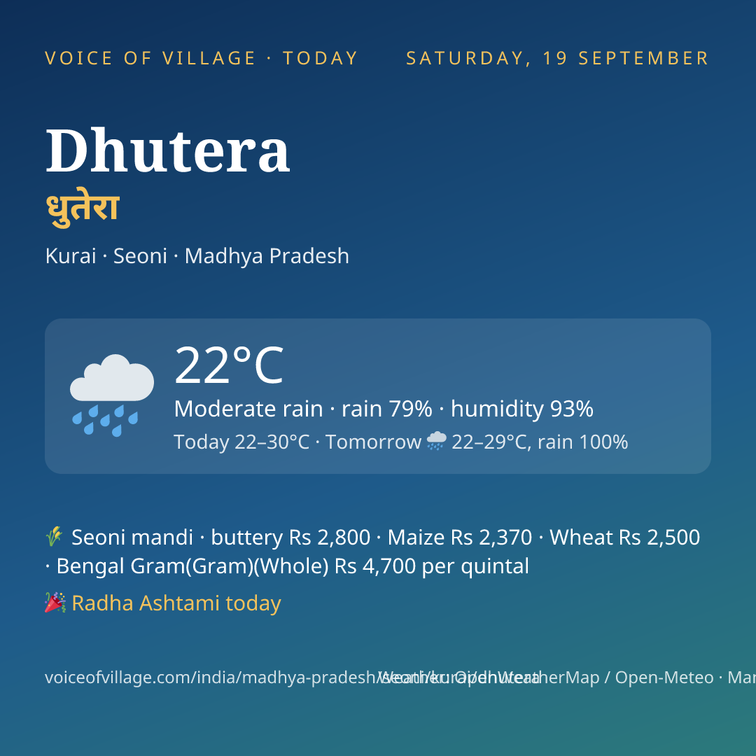 Dhutera today