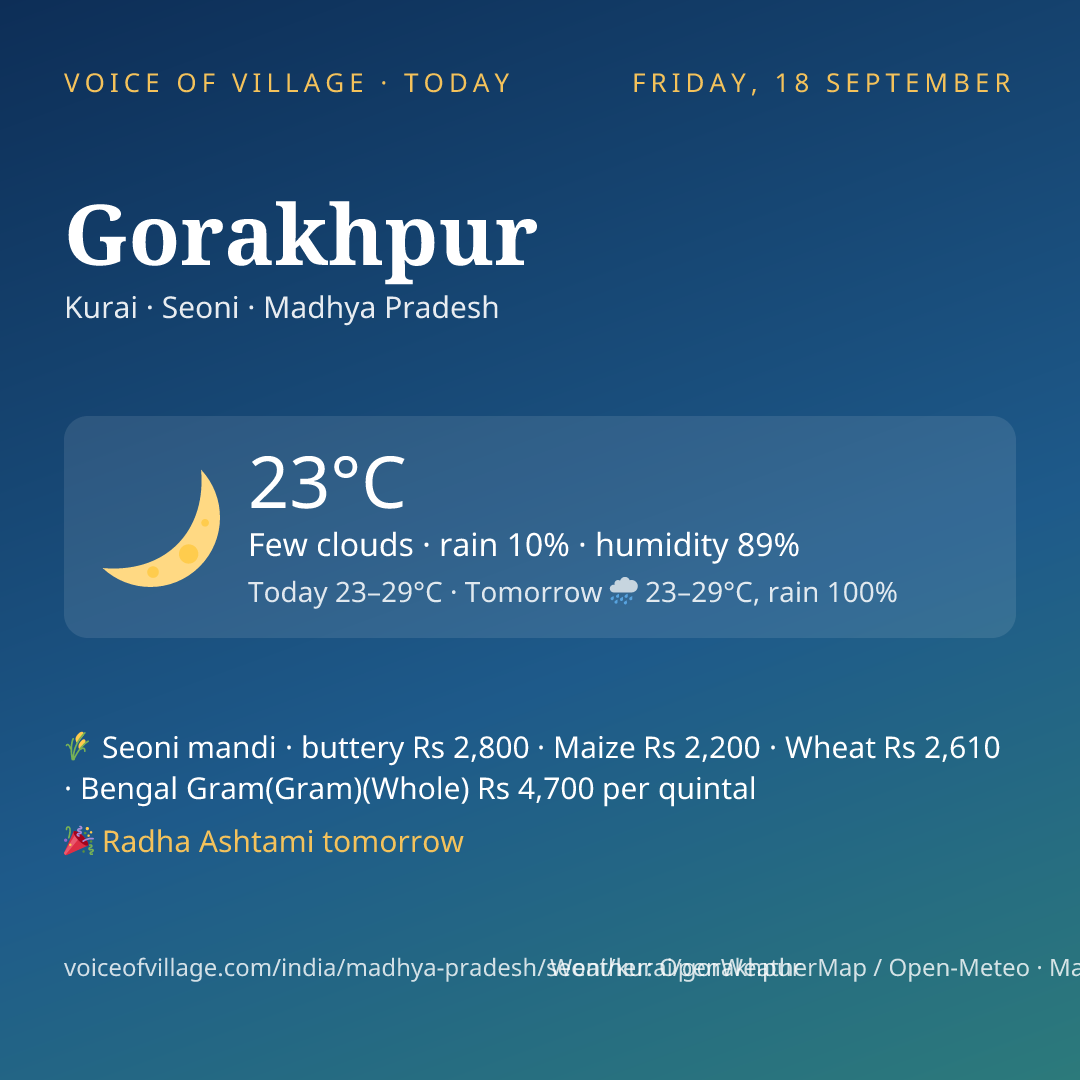Gorakhpur today