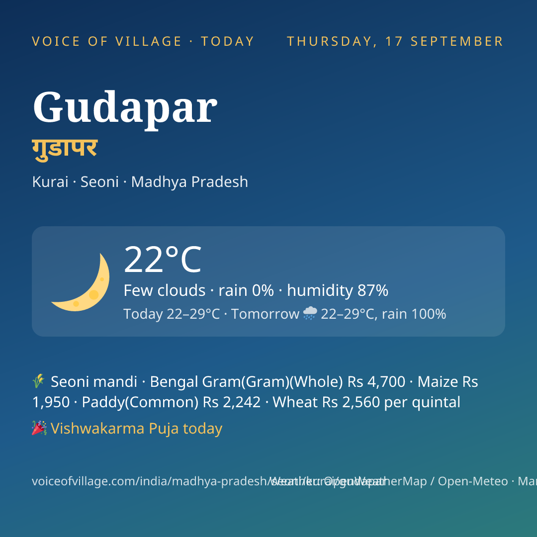 Gudapar today