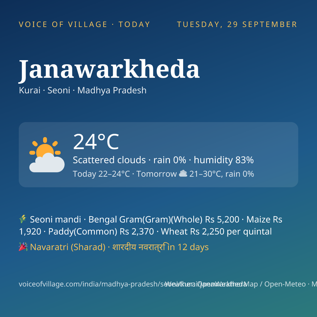 Janawarkheda today