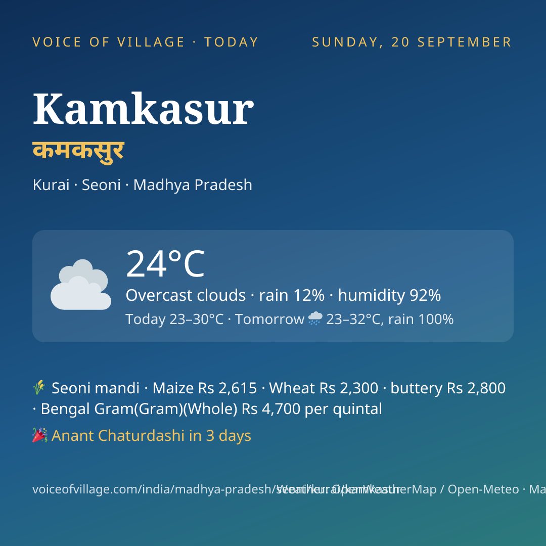 Kamkasur today