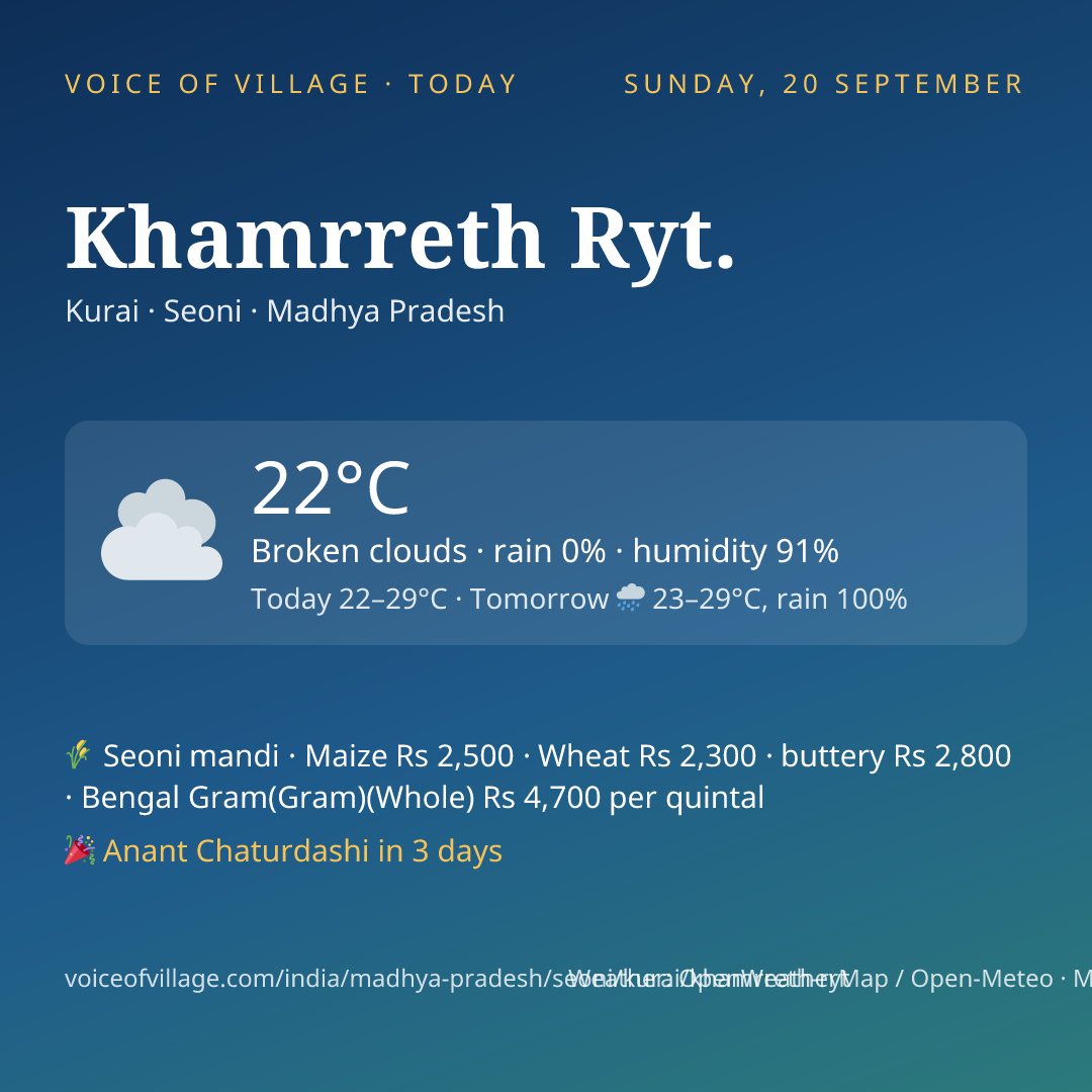 Khamrreth Ryt. today