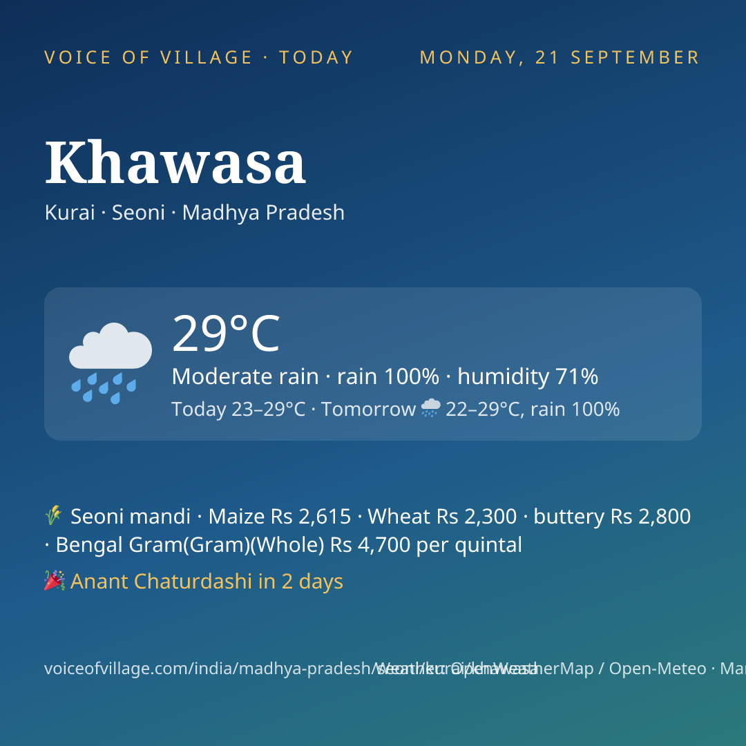 Khawasa today
