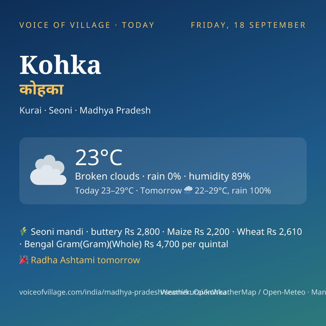 Kohka today