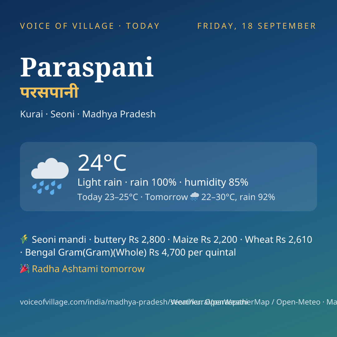 Paraspani today