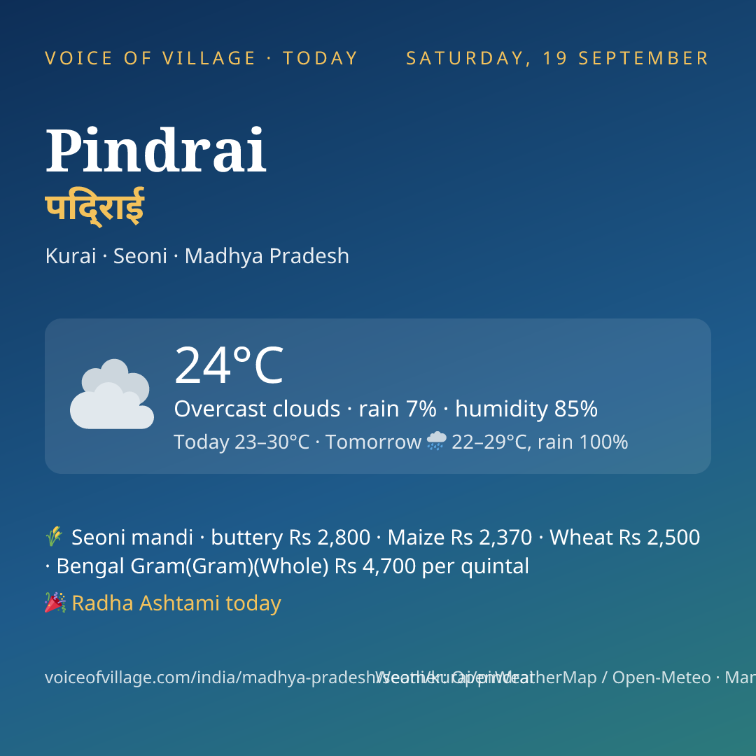 Pindrai today