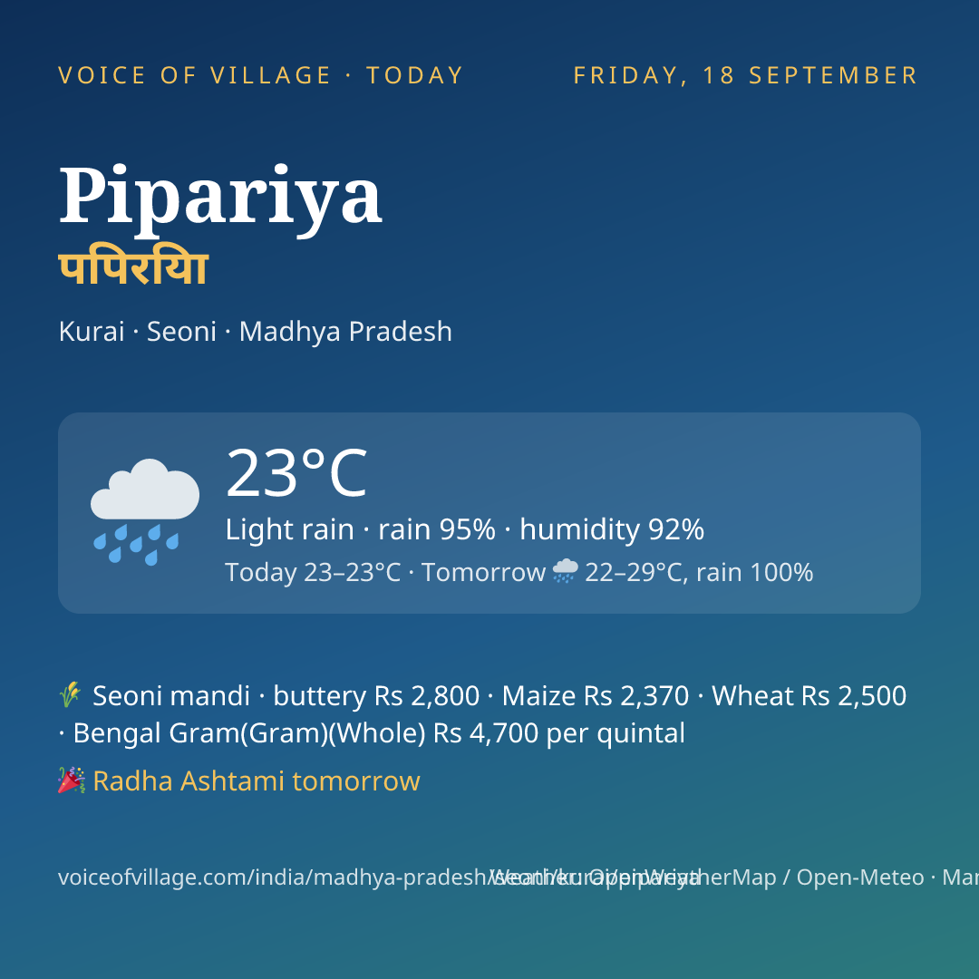 Pipariya today