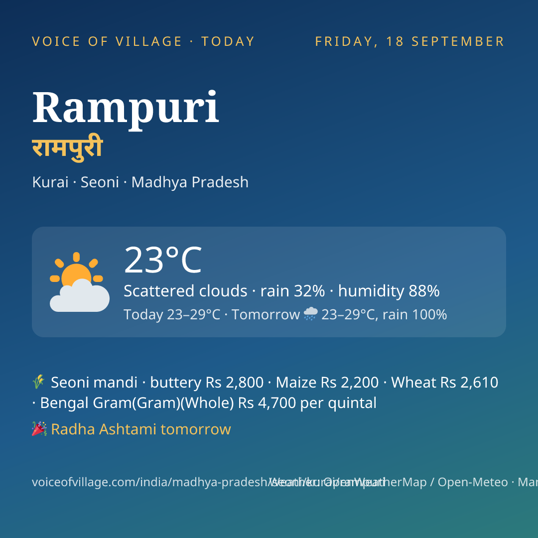 Rampuri today