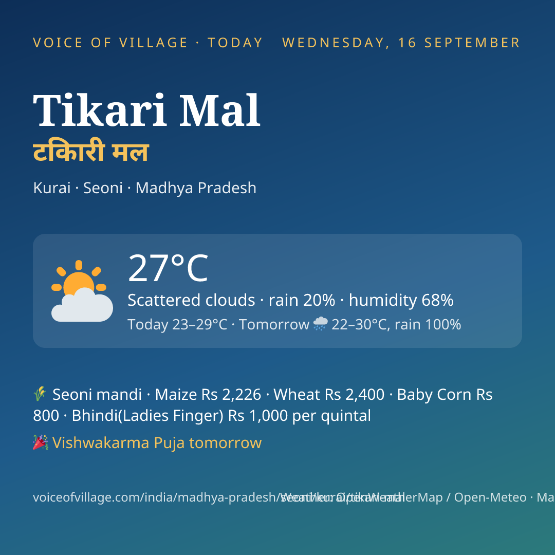 Tikari Mal today