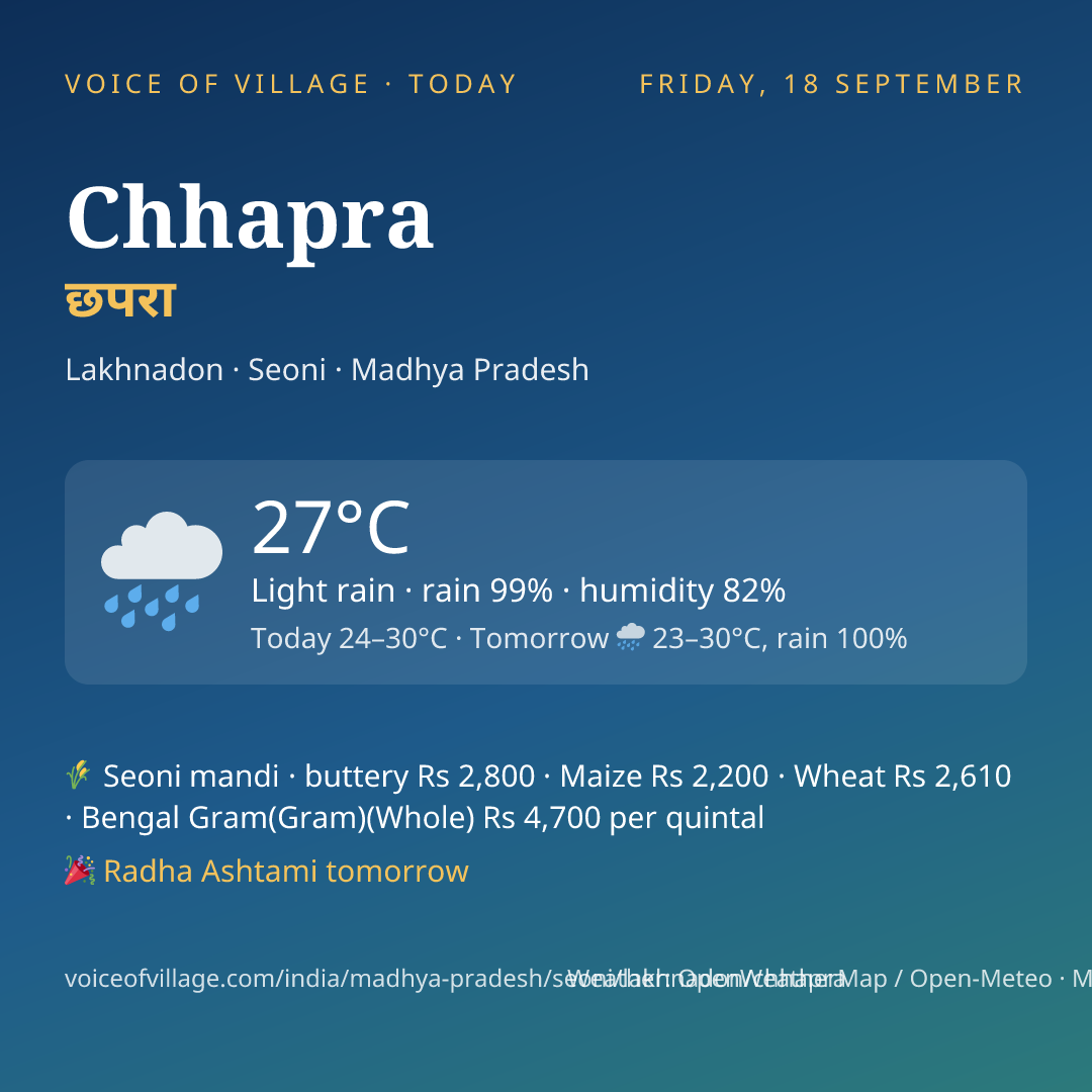 Chhapra today