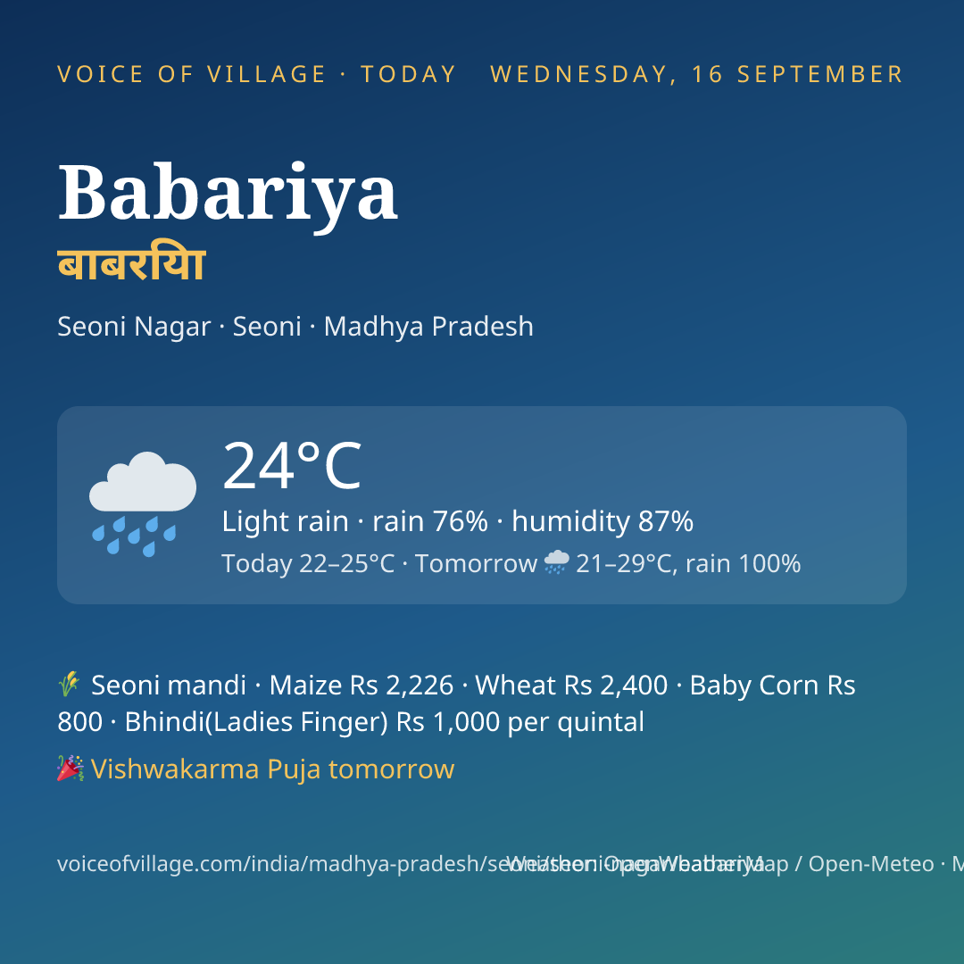 Babariya today