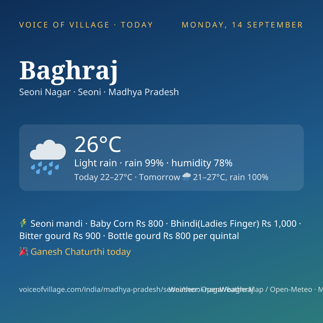 Baghraj today