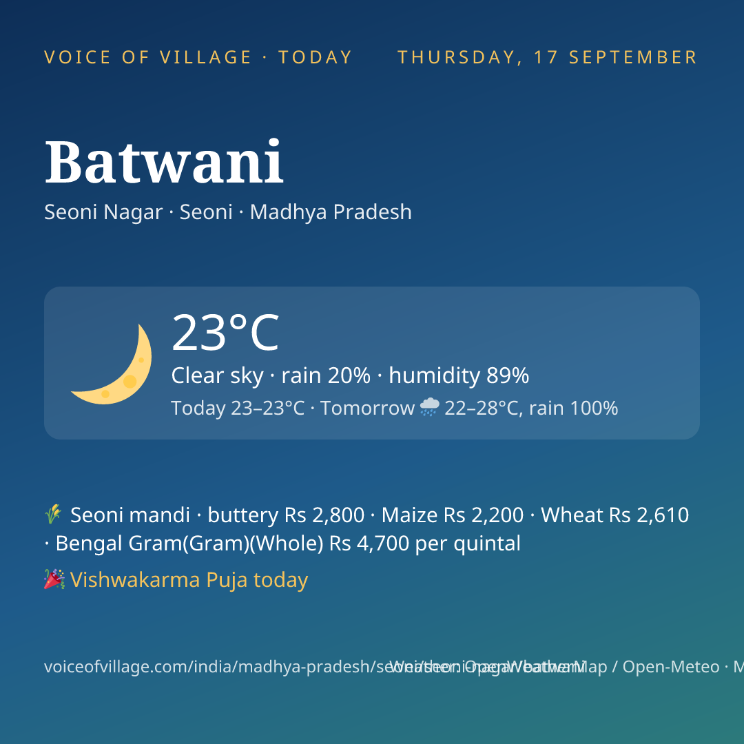 Batwani today
