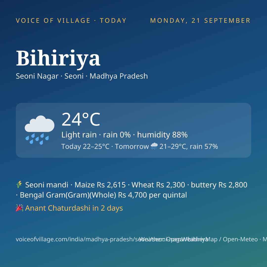 Bihiriya today