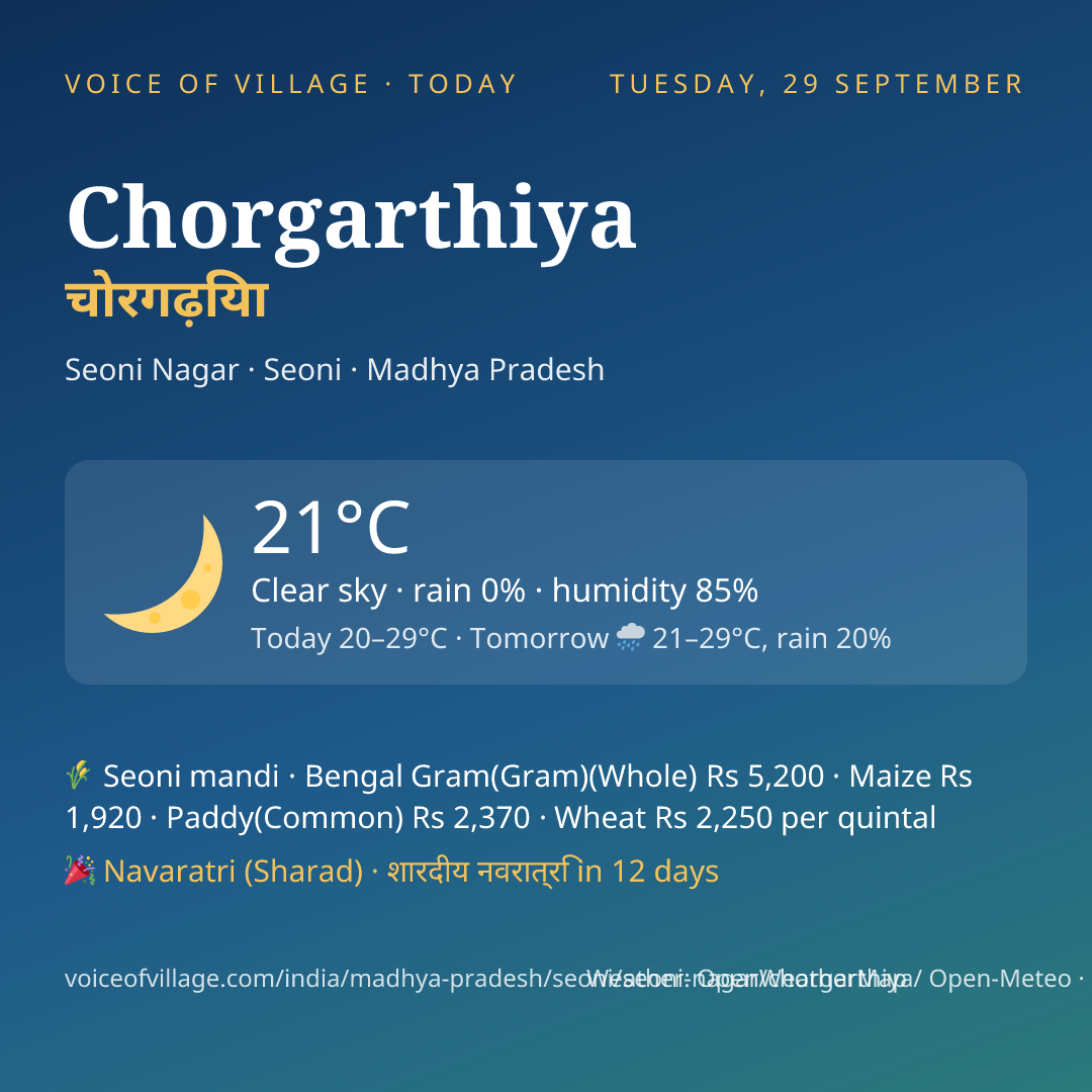 Chorgarthiya today