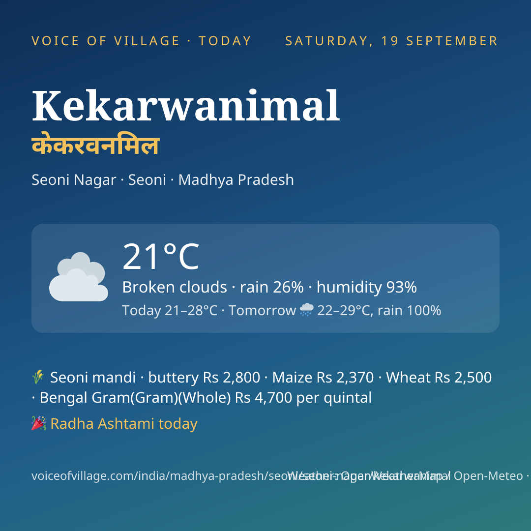 Kekarwanimal today