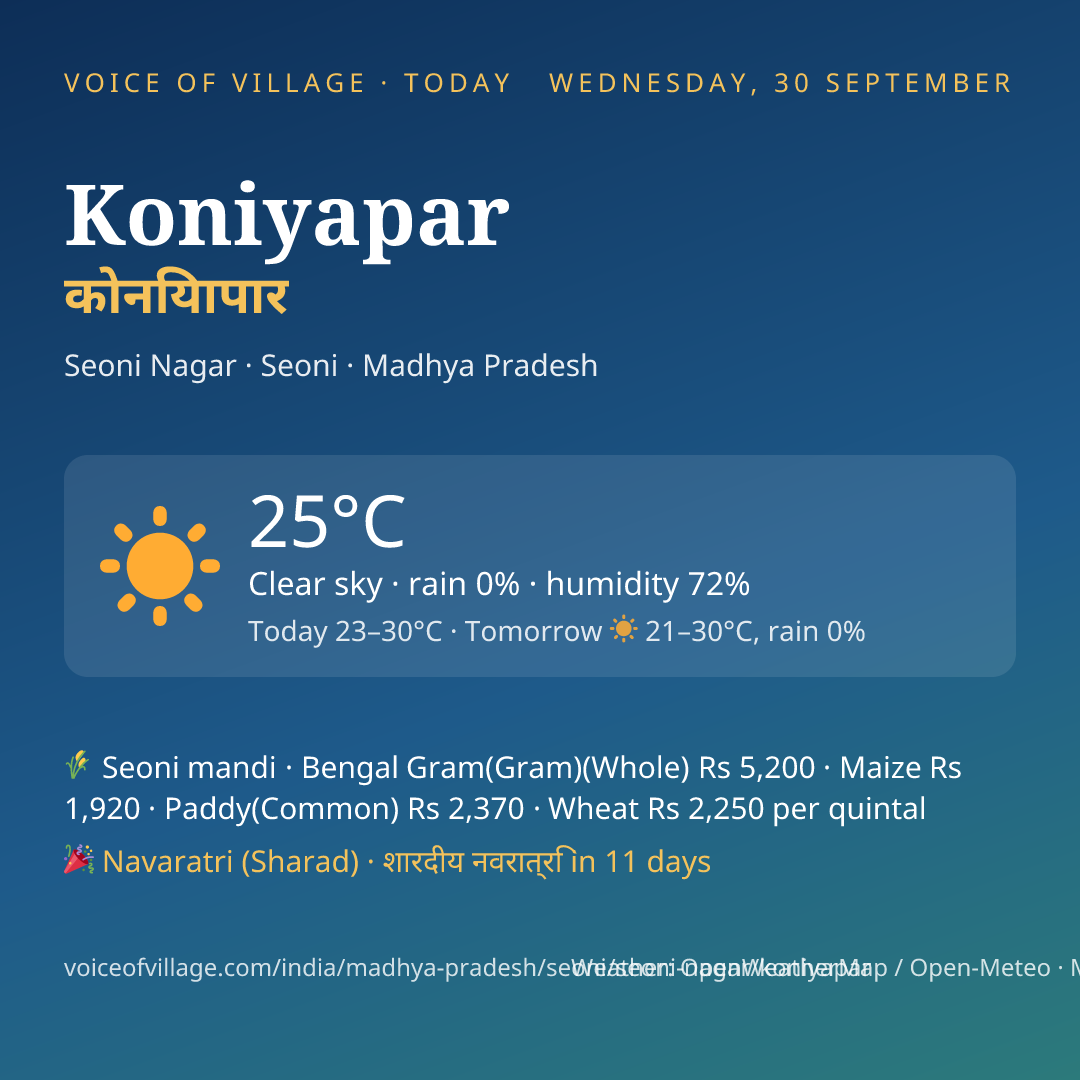 Koniyapar today