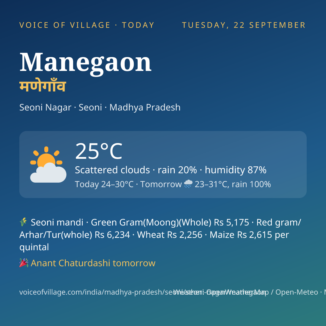 Manegaon today