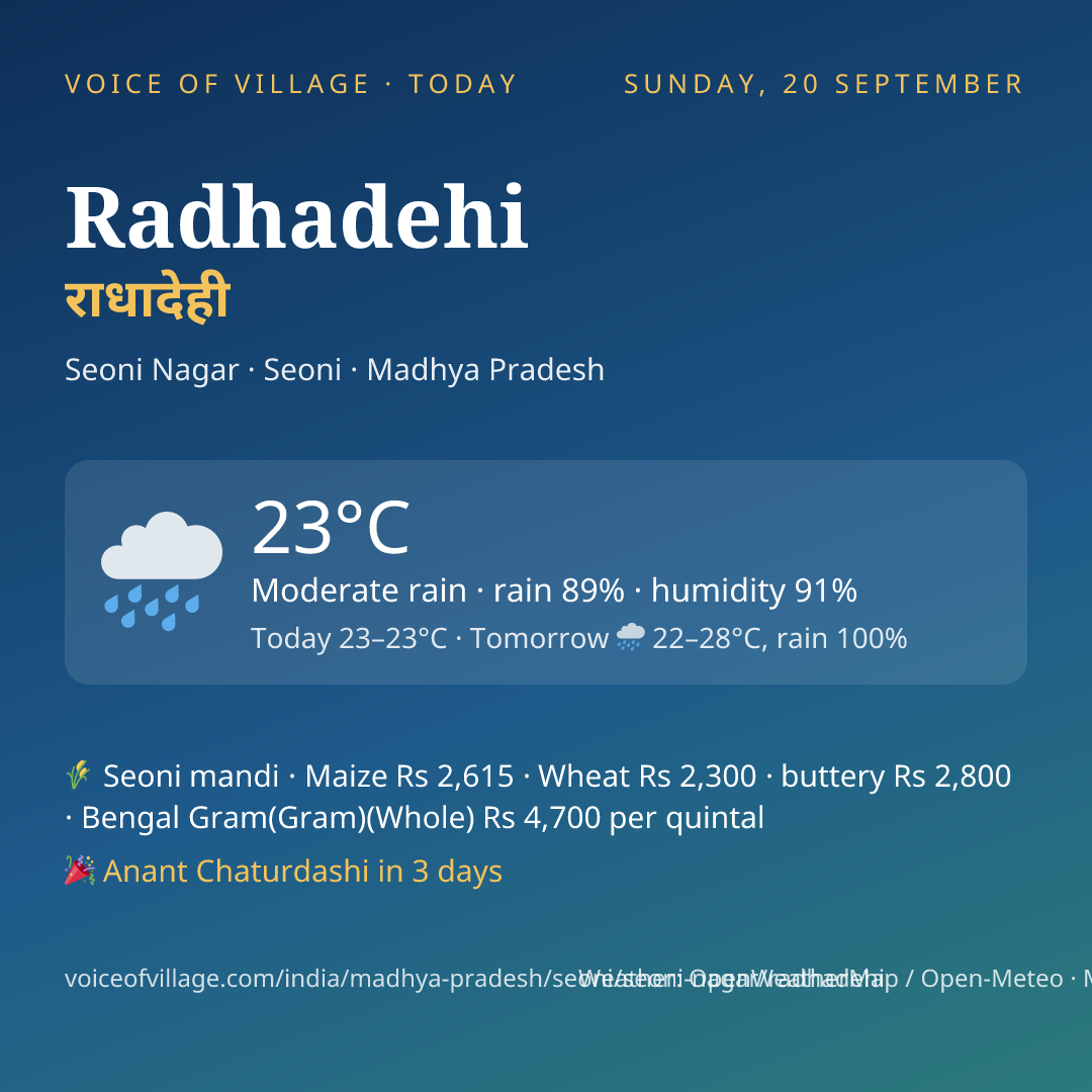 Radhadehi today