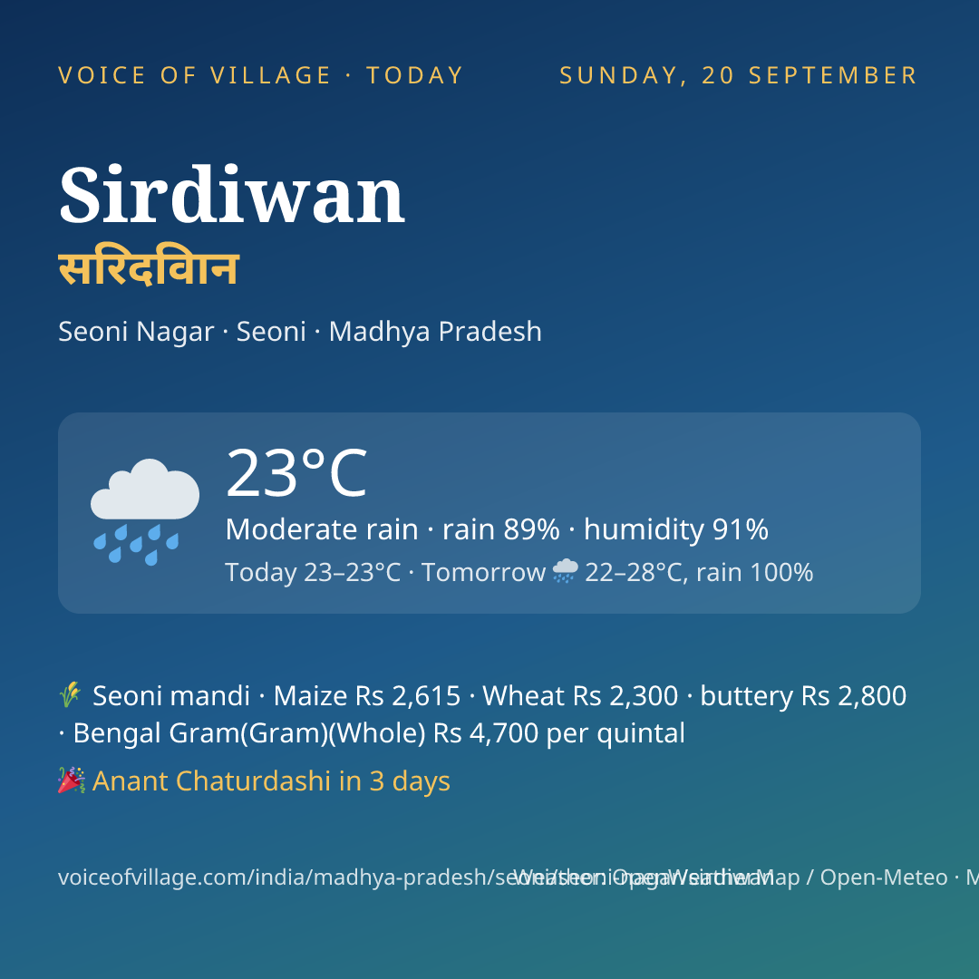 Sirdiwan today