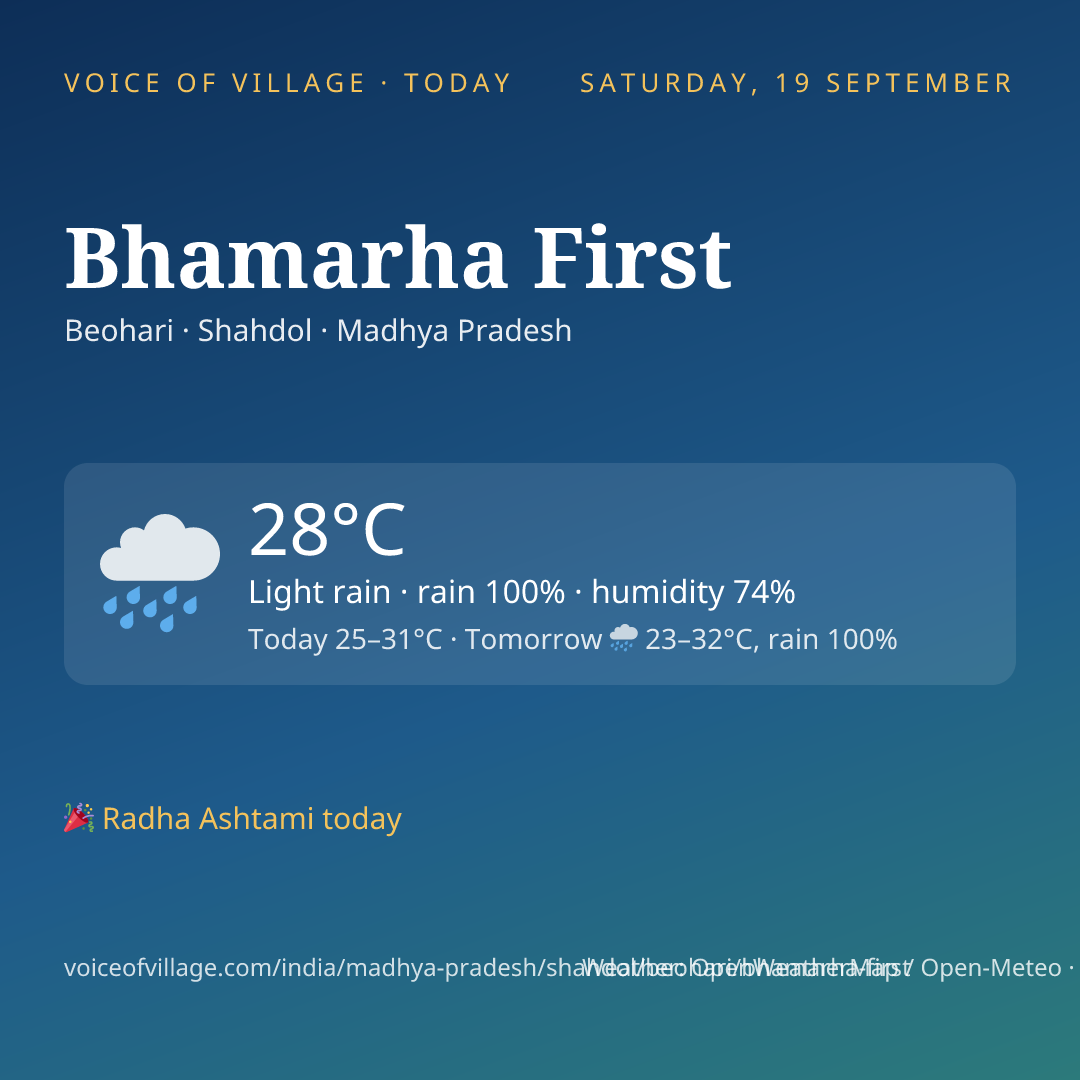 Bhamarha First today