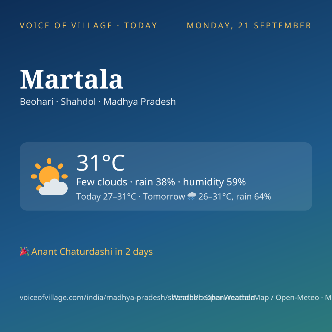 Martala today