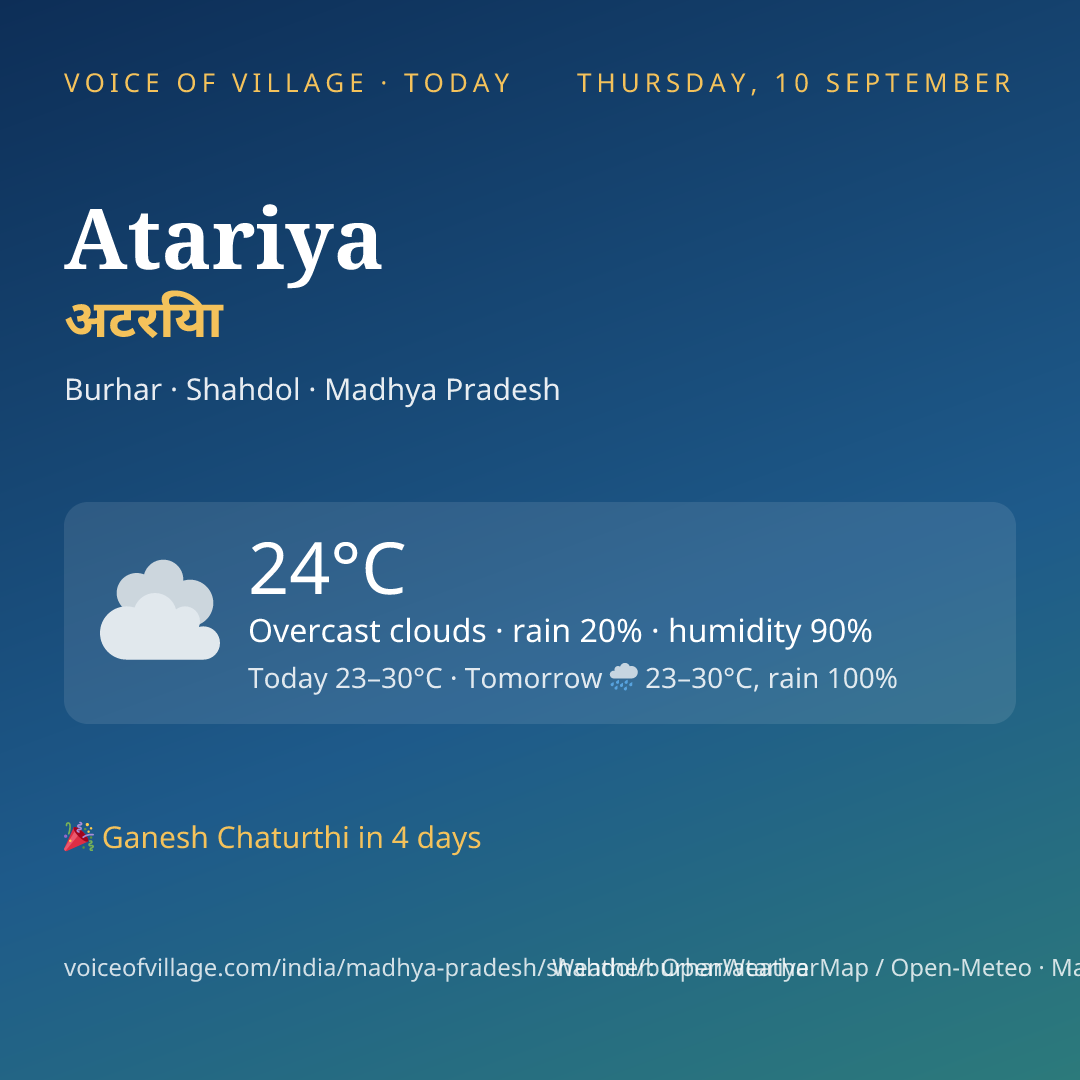 Atariya today