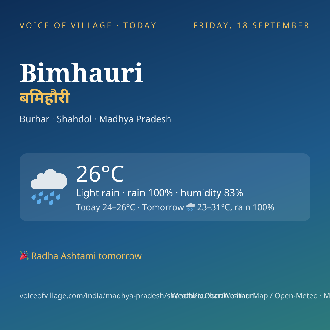 Bimhauri today