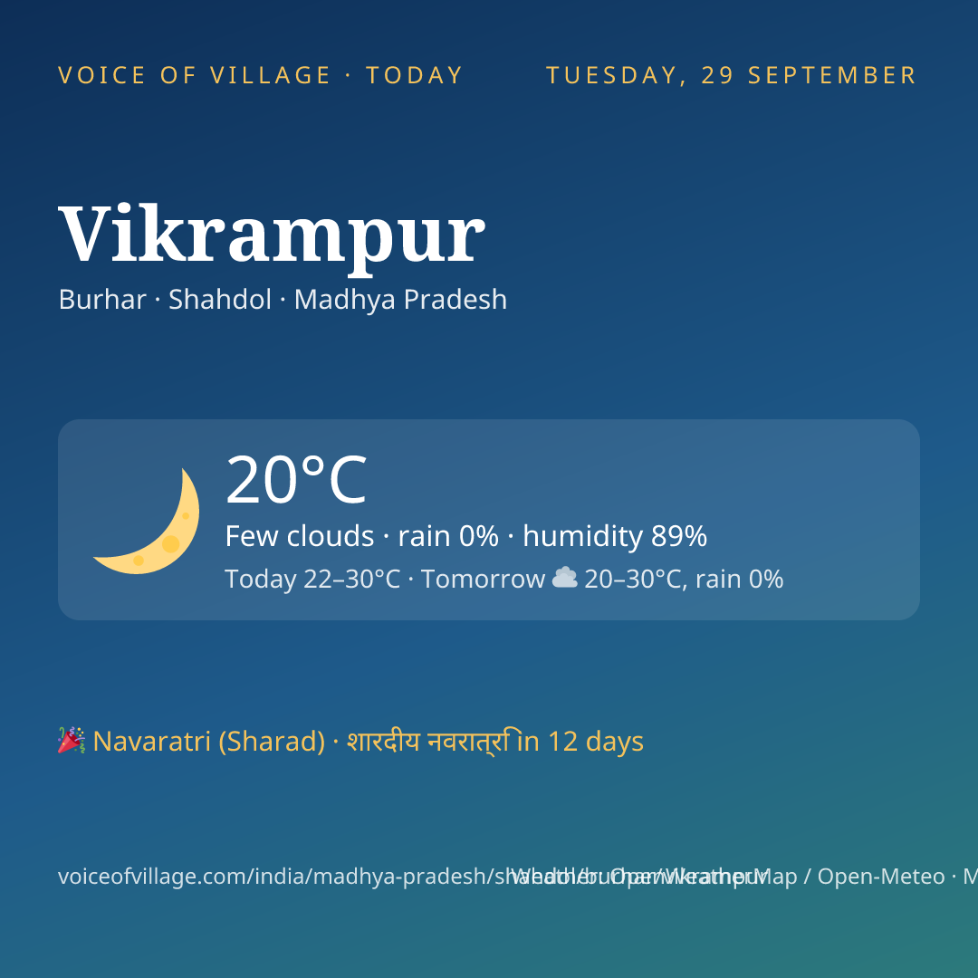 Vikrampur today