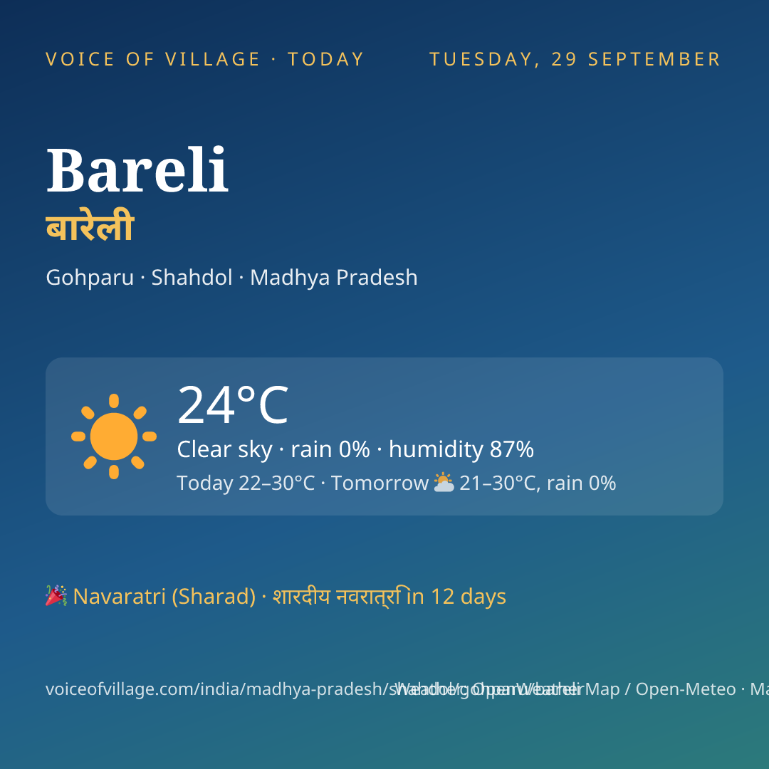 Bareli today