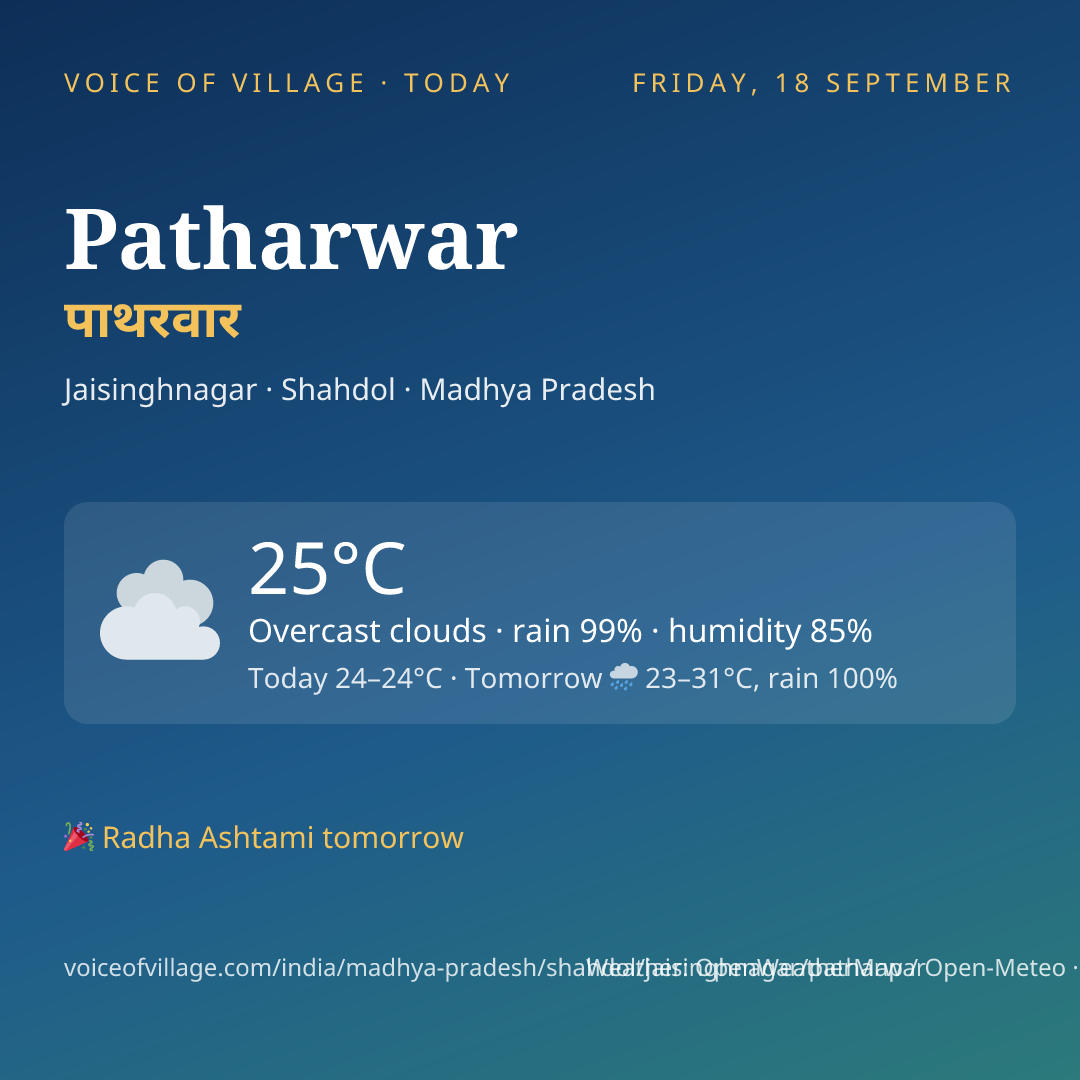 Patharwar today