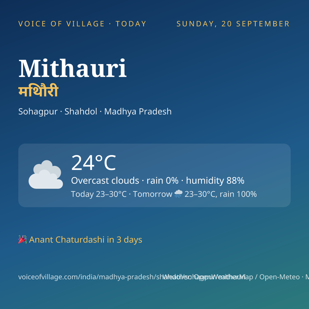 Mithauri today