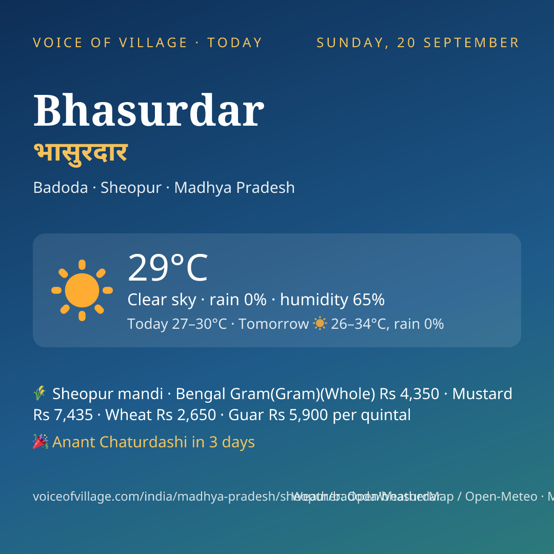 Bhasurdar today