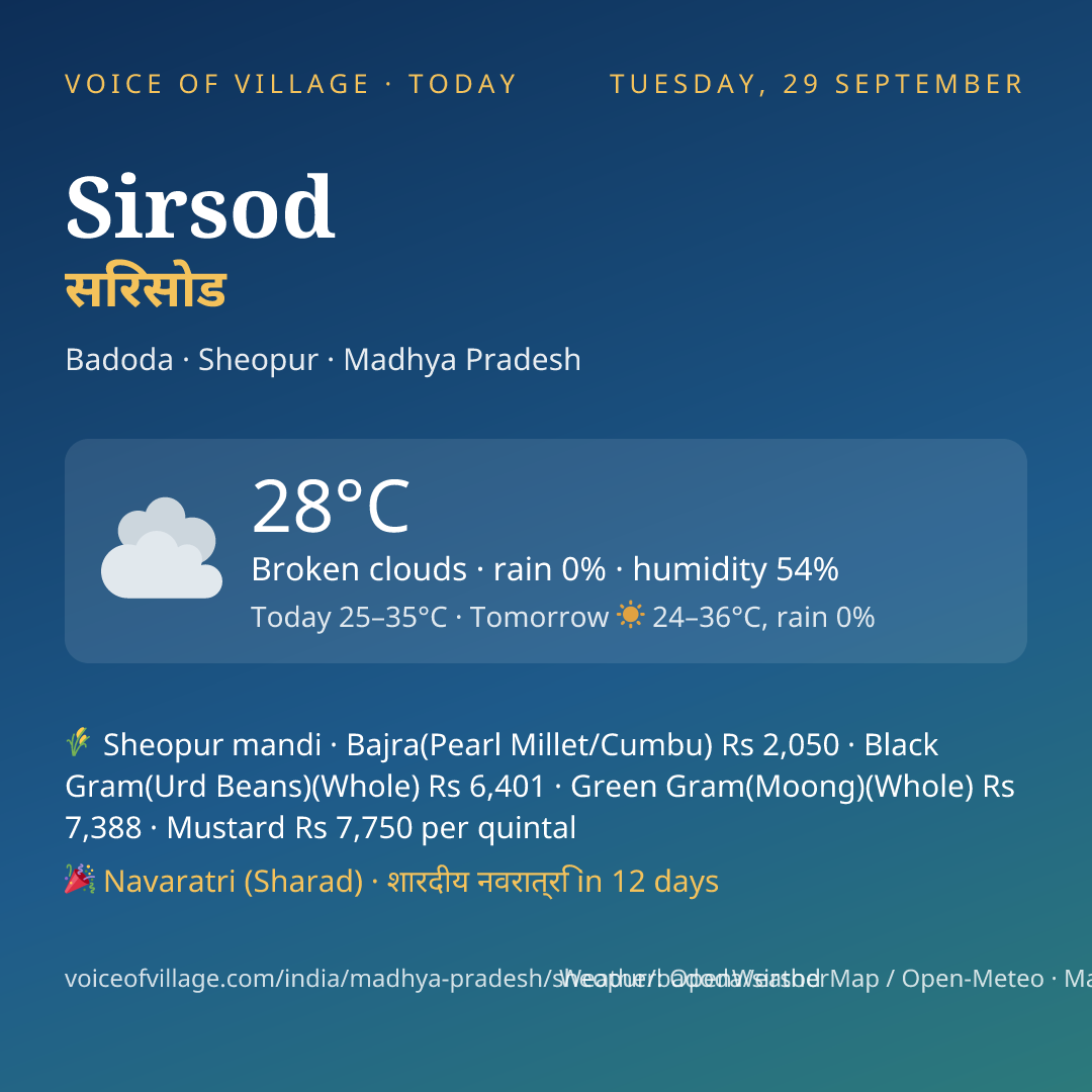 Sirsod today