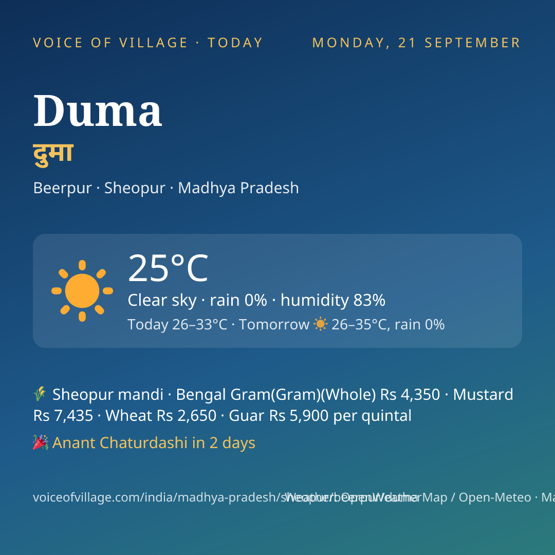 Duma today