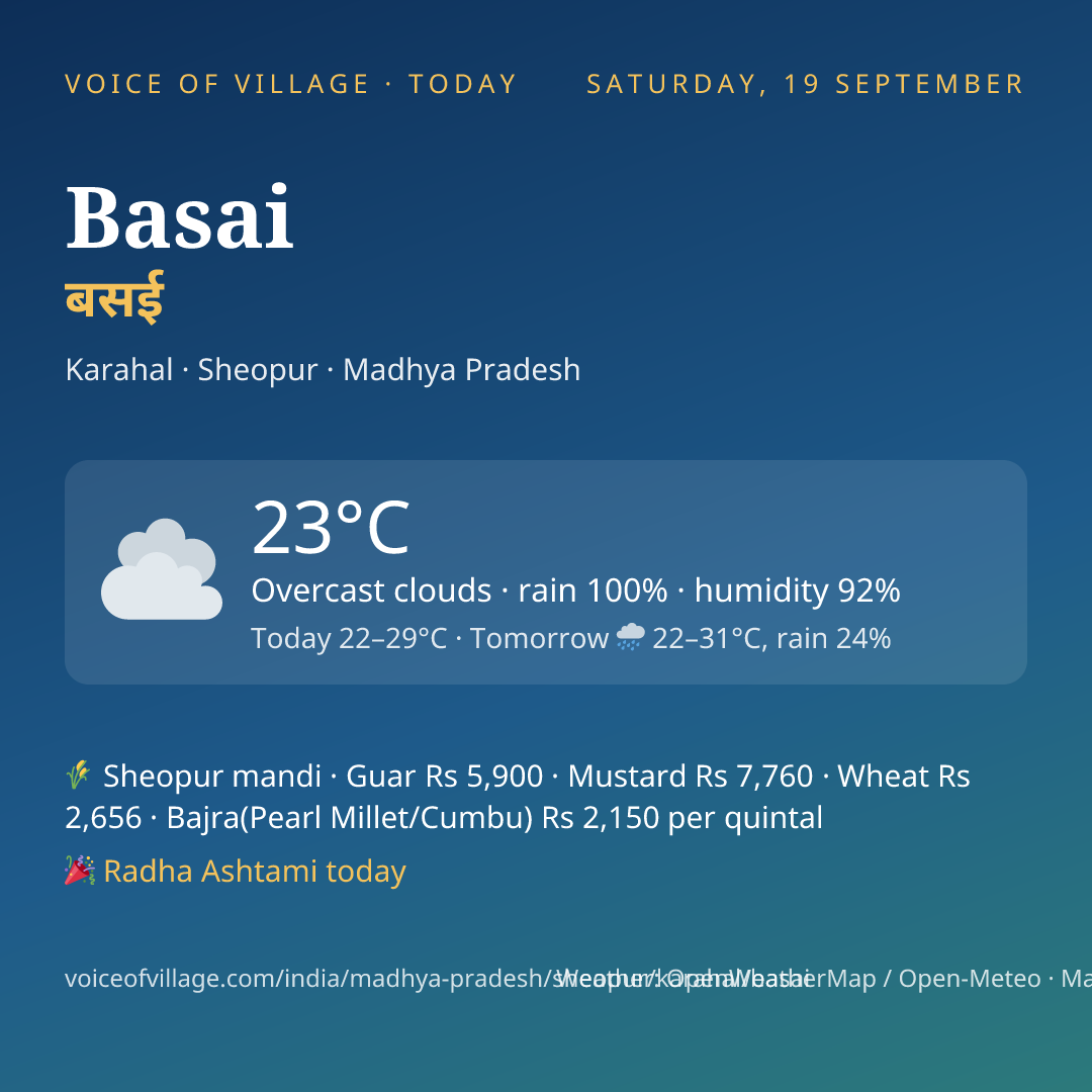 Basai today