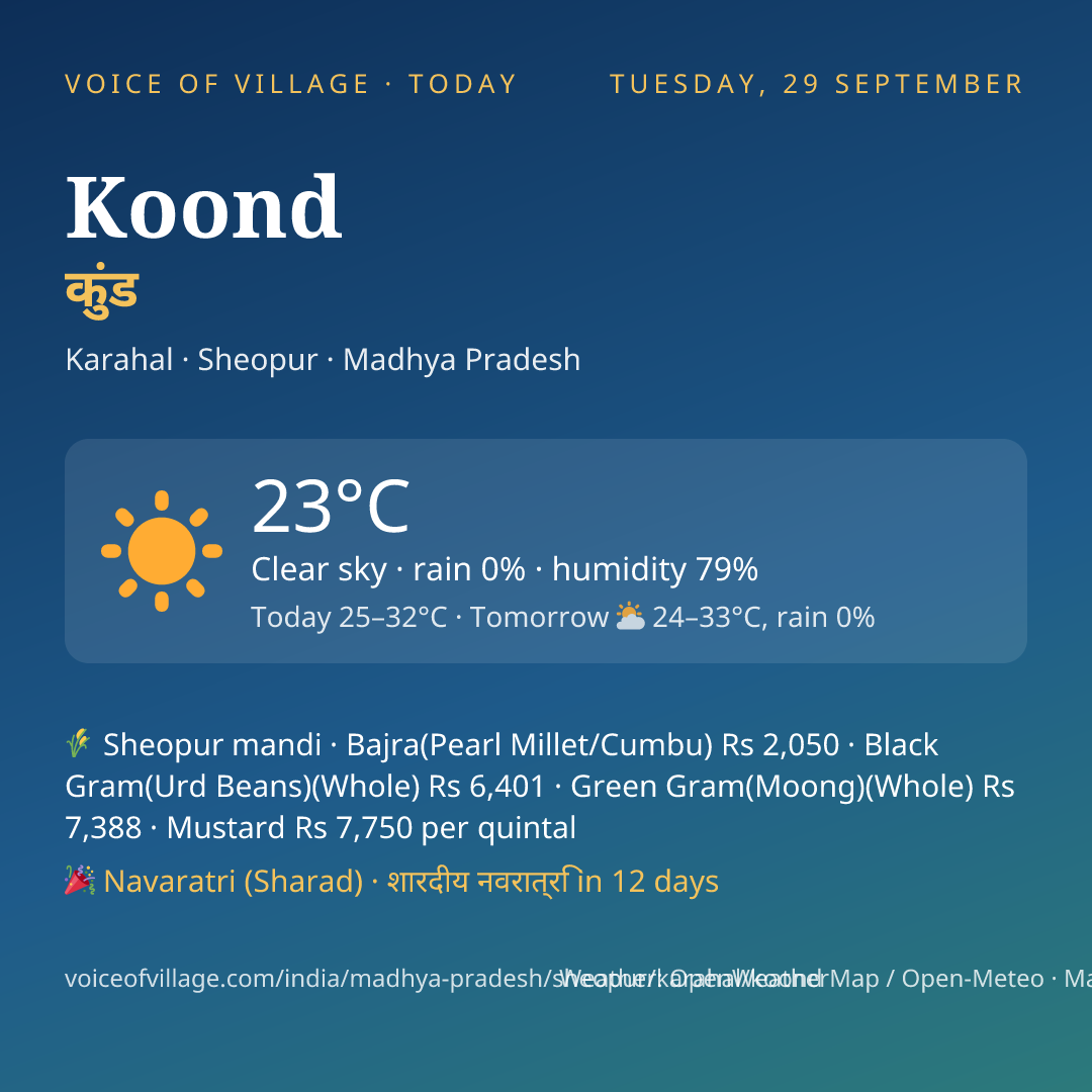 Koond today
