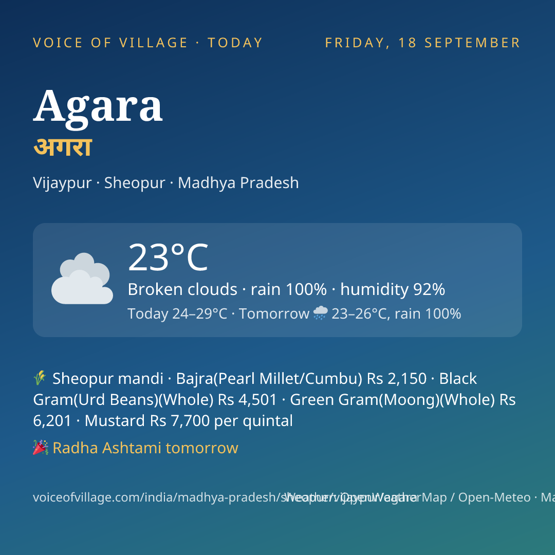 Agara today