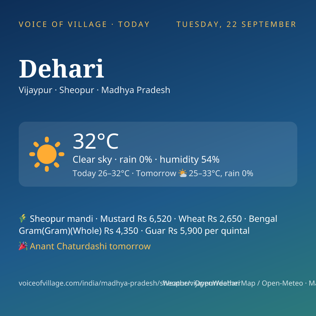 Dehari today