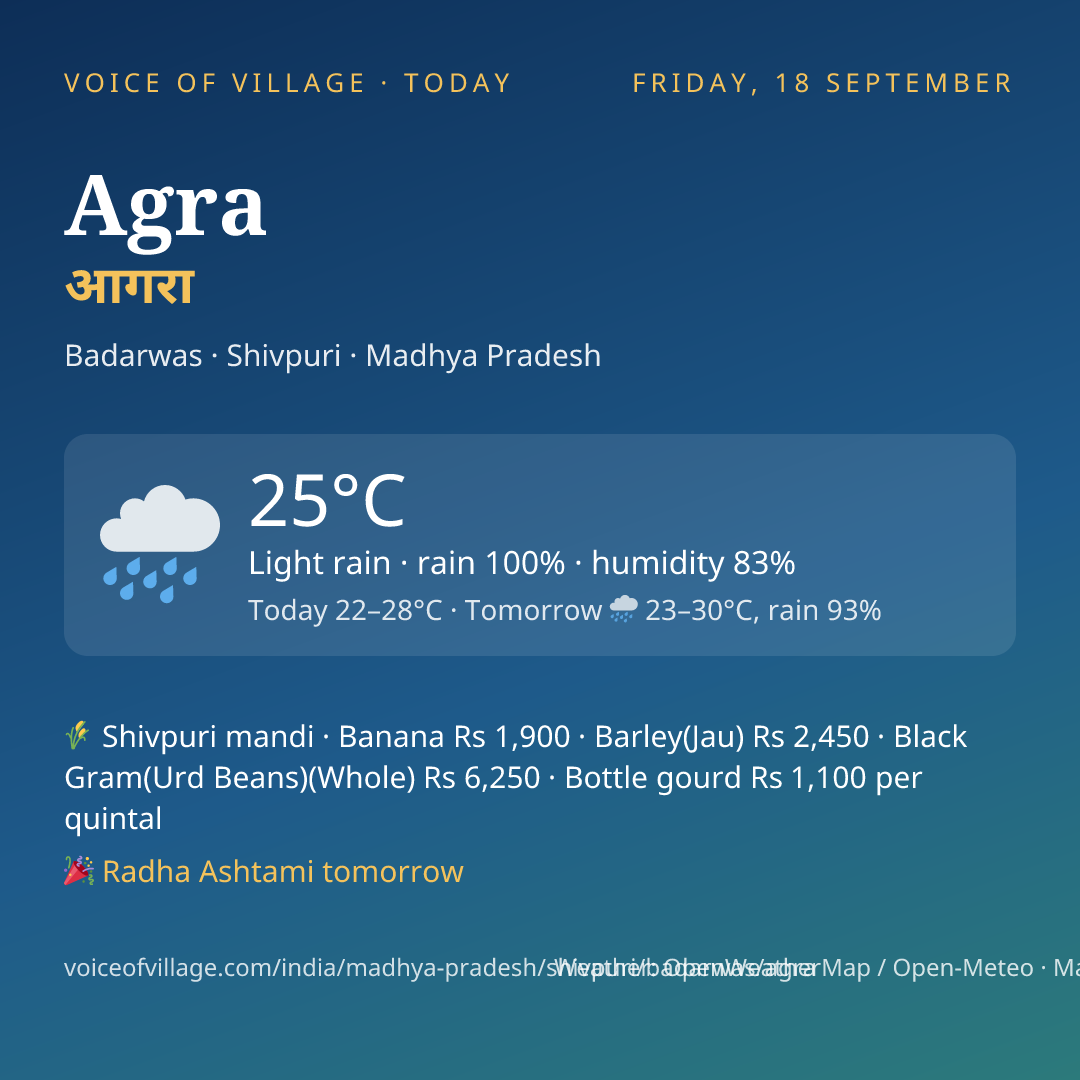Agra today